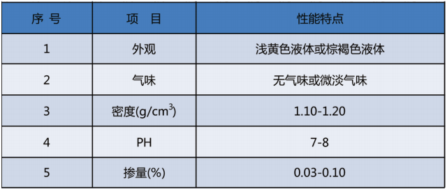 水泥六价铬还原剂.png
