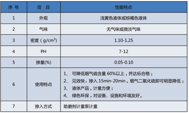 固硫剂.png