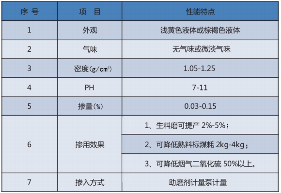 生料助磨剂.png