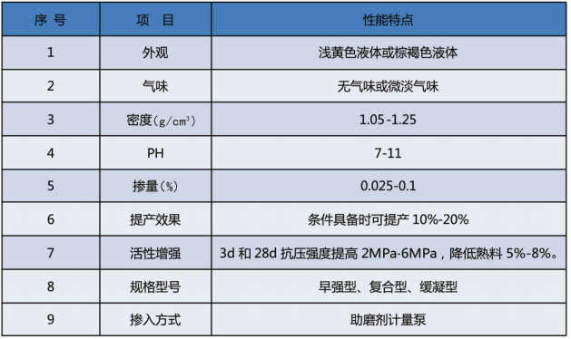 水泥助磨剂.png
