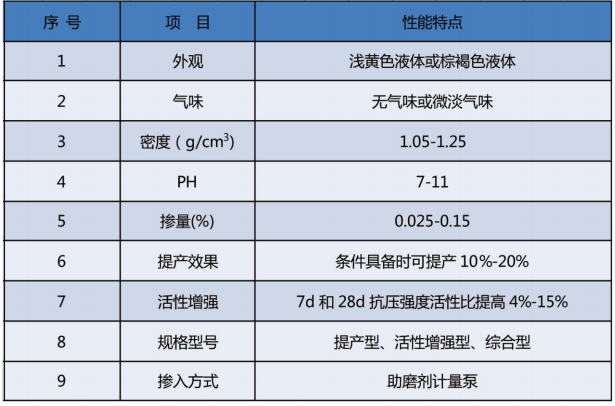 矿渣粉助磨剂.png