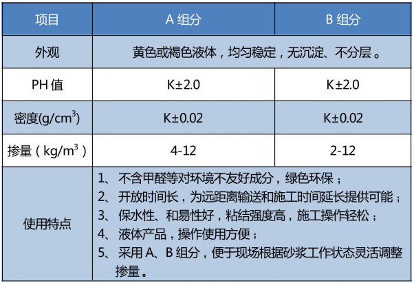 湿拌砂浆添加剂.png