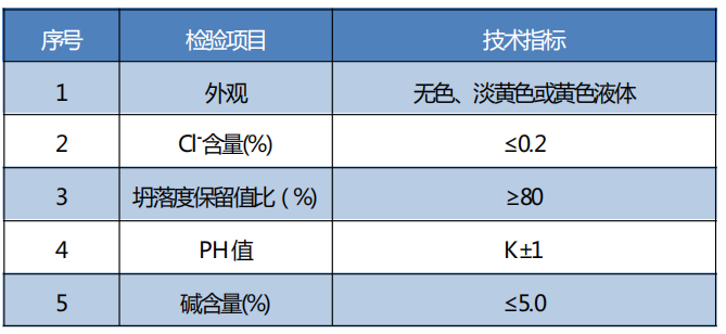 保坍剂.png
