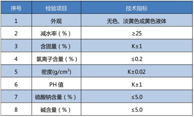 减水剂.png