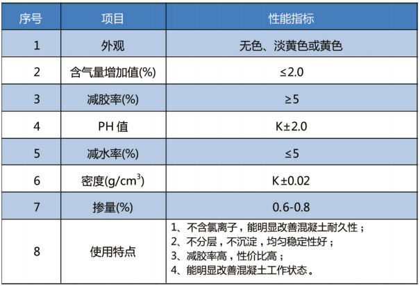 减胶剂.png