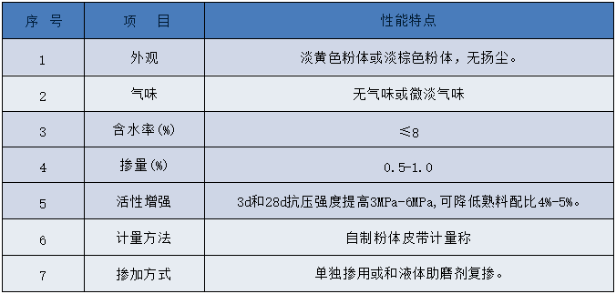 水泥矿化料（粉体）－技术参数-7项.jpg