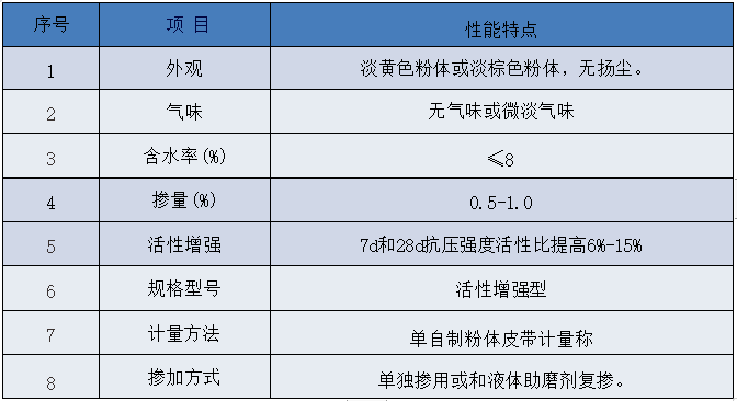 矿渣粉 钢渣粉矿化料（粉体）－技术参数-8项.jpg