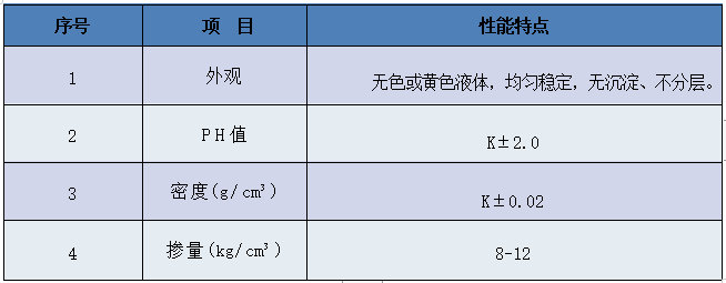 机喷砂浆添加剂-技术参数-4项.jpg