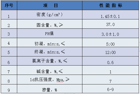 无碱液体速凝剂-技术参数-固含量去掉正负2.0.jpg